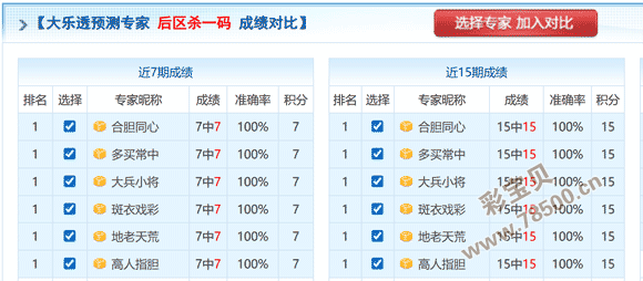 狂欢盛宴,狗年,期排列三精,大发彩票,购彩大厅,大发快三网站,大发彩票邀请码,大发彩票邀请码注