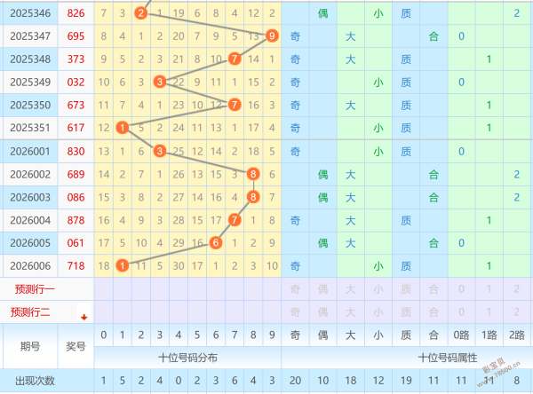彩市奇缘,揭秘,双色球开奖,大发彩票,购彩大厅,大发快三网站,大发彩票邀请码,大发彩票邀请码注