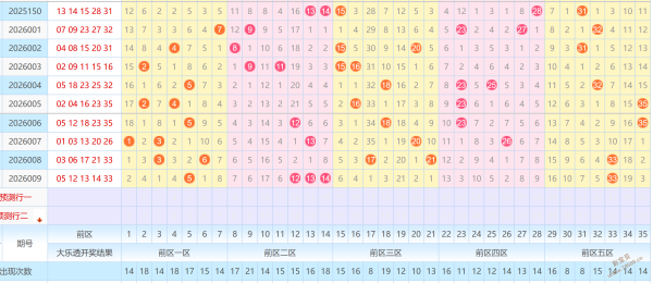 双色球秘籍,期精准杀球,攻略,大发彩票,购彩大厅,大发快三网站,大发彩票邀请码,大发彩票邀请码注