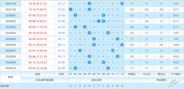 苏宁独家,期大乐透必,中攻略,大发彩票,购彩大厅,大发快三网站,大发彩票邀请码,大发彩票邀请码注