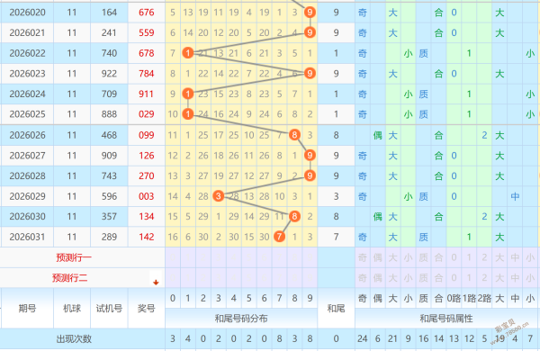 稳中求胜,大乐透,期精选后区,大发彩票,购彩大厅,大发快三网站,大发彩票邀请码,大发彩票邀请码注
