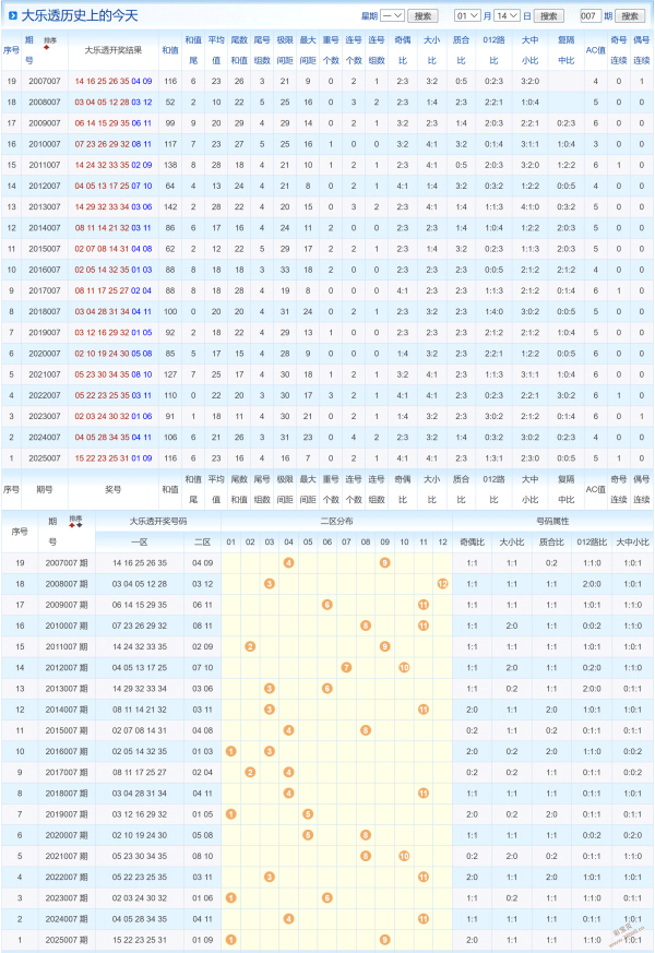 揭秘未来,期独家组选,包胆攻略,大发彩票,购彩大厅,大发快三网站,大发彩票邀请码,大发彩票邀请码注