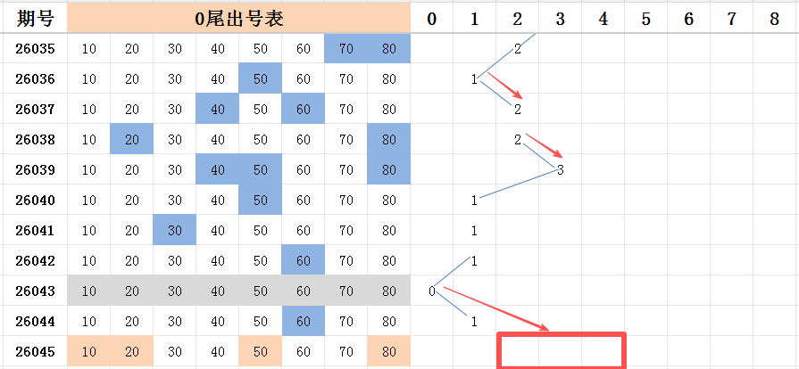 财运亨通,期双色球秘,选红蓝球号,大发彩票,购彩大厅,大发快三网站,大发彩票邀请码,大发彩票邀请码注