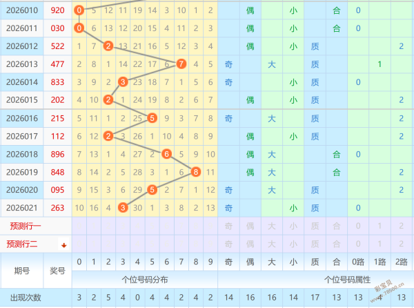 大乐透,期专家推荐,胆拖号码,大发彩票,购彩大厅,大发快三网站,大发彩票邀请码,大发彩票邀请码注