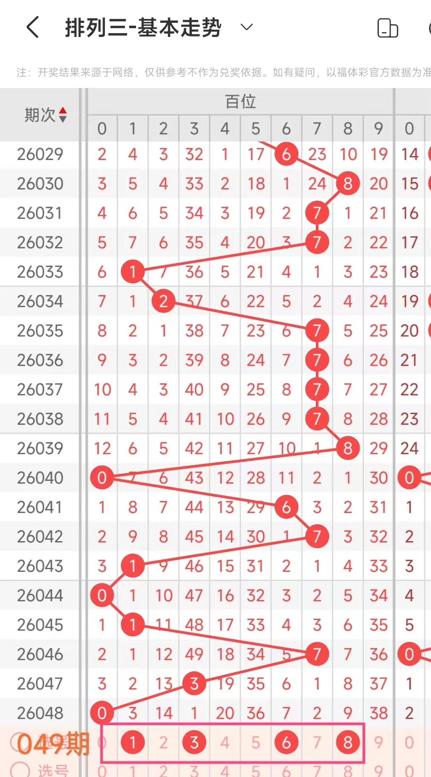 双色球,期龙鸿光复,式号码推荐,大发彩票,购彩大厅,大发快三网站,大发彩票邀请码,大发彩票邀请码注