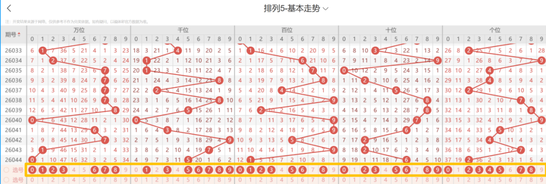 战无不胜,揭秘第,期大乐透秘,大发彩票,购彩大厅,大发快三网站,大发彩票邀请码,大发彩票邀请码注