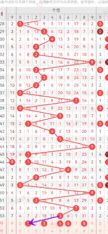 期双色球,轩姐分析,上期命中,大发彩票,购彩大厅,大发快三网站,大发彩票邀请码,大发彩票邀请码注
