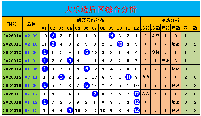 期大乐透专,家质合分析,推荐,大发彩票,购彩大厅,大发快三网站,大发彩票邀请码,大发彩票邀请码注
