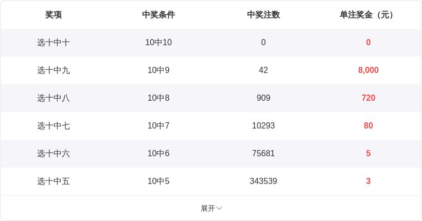 大乐透,期专家推荐,质合分析后,大发彩票,购彩大厅,大发快三网站,大发彩票邀请码,大发彩票邀请码注