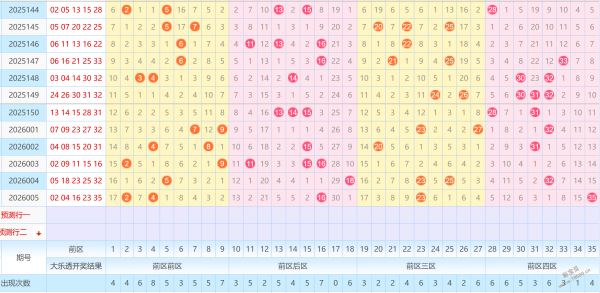 期大乐透凤,尾专家质合,推荐,大发彩票,购彩大厅,大发快三网站,大发彩票邀请码,大发彩票邀请码注