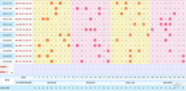 期排列,专家质合分,析推荐胆码,大发彩票,购彩大厅,大发快三网站,大发彩票邀请码,大发彩票邀请码注