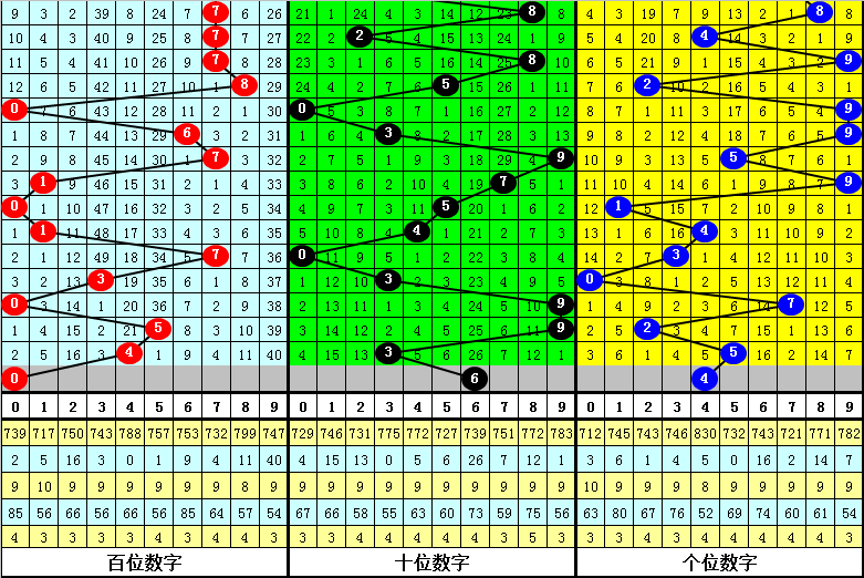 亦枫排列三,专家推荐直,选组合,大发彩票,购彩大厅,大发快三网站,大发彩票邀请码,大发彩票邀请码注
