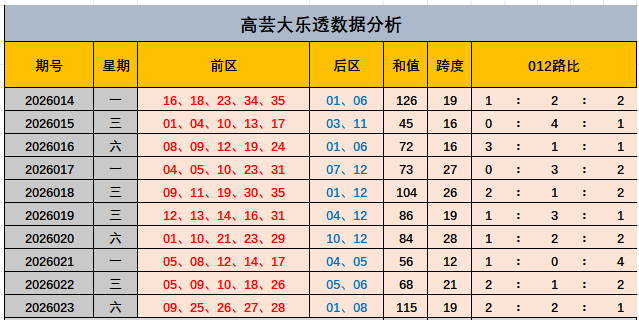 亦枫排列三,专家推荐直,选组合,大发彩票,购彩大厅,大发快三网站,大发彩票邀请码,大发彩票邀请码注