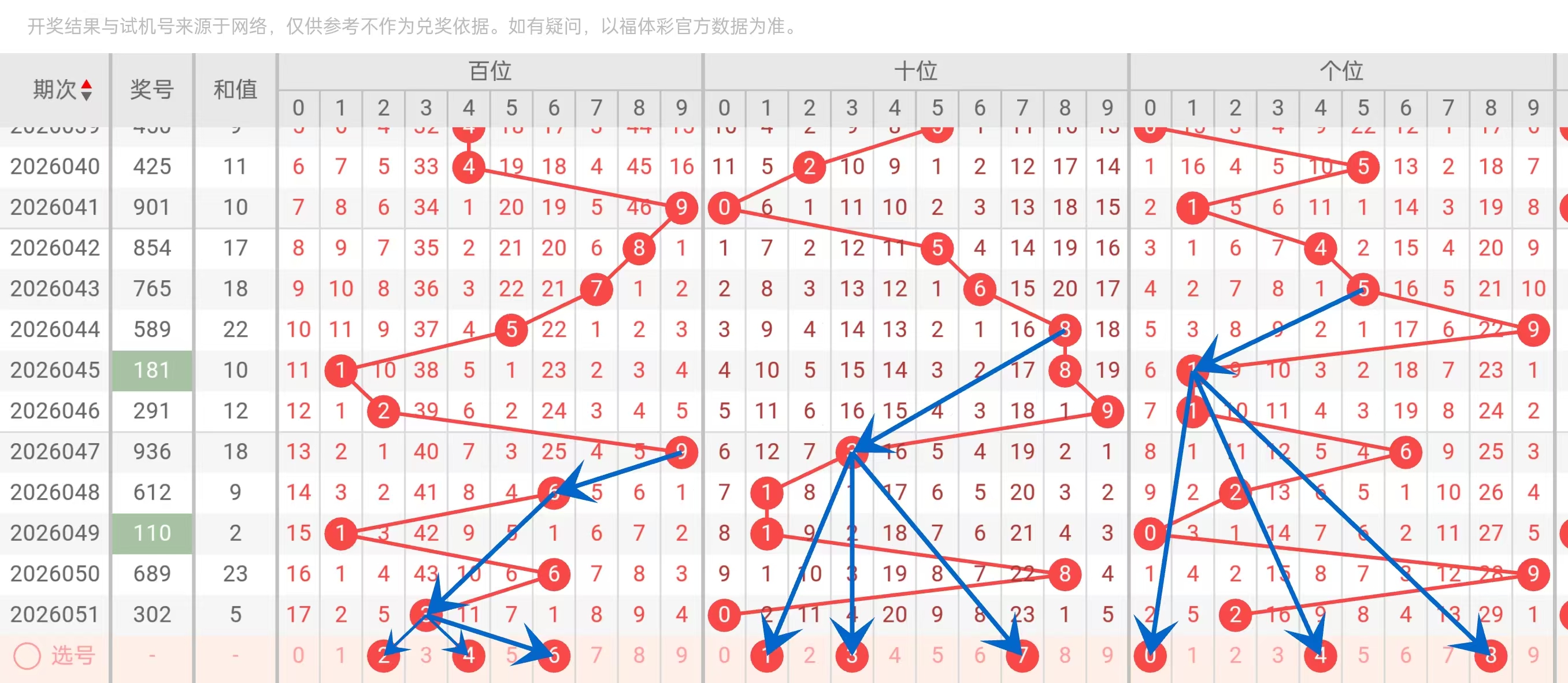 双色球专家,预测,质合分析推,大发彩票,购彩大厅,大发快三网站,大发彩票邀请码,大发彩票邀请码注
