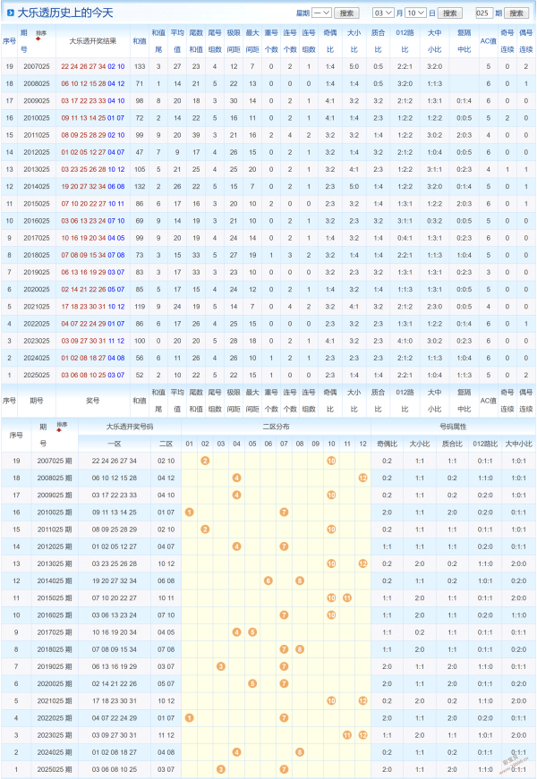 期大乐透前,区五码推荐,大发彩票,大发彩票,购彩大厅,大发快三网站,大发彩票邀请码,大发彩票邀请码注