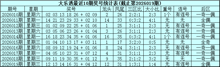 福彩,期专家独析,胆拖,大发彩票,购彩大厅,大发快三网站,大发彩票邀请码,大发彩票邀请码注