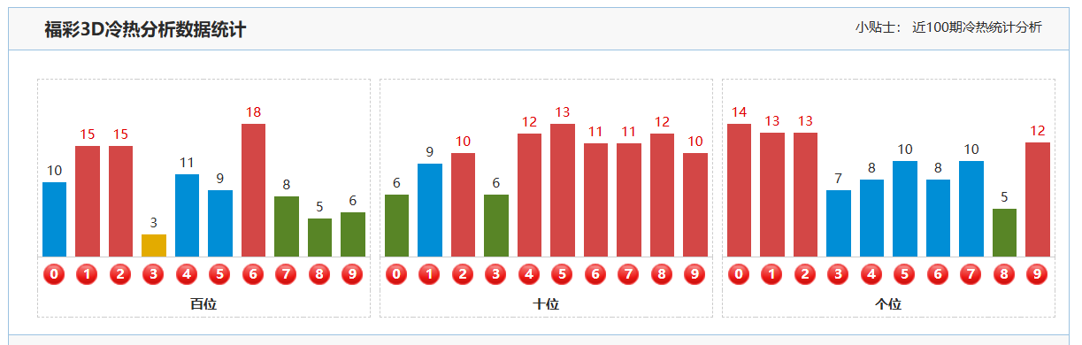 福彩,期专家预测,复式组选规,大发彩票,购彩大厅,大发快三网站,大发彩票邀请码,大发彩票邀请码注