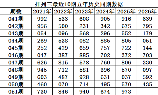 快乐,期专家质合,分析推荐前,大发彩票,购彩大厅,大发快三网站,大发彩票邀请码,大发彩票邀请码注