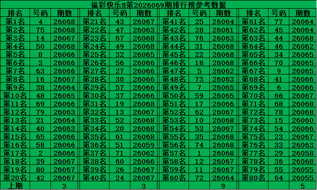 黎先生排列,三绝杀号码,及详细分析,大发彩票,购彩大厅,大发快三网站,大发彩票邀请码,大发彩票邀请码注
