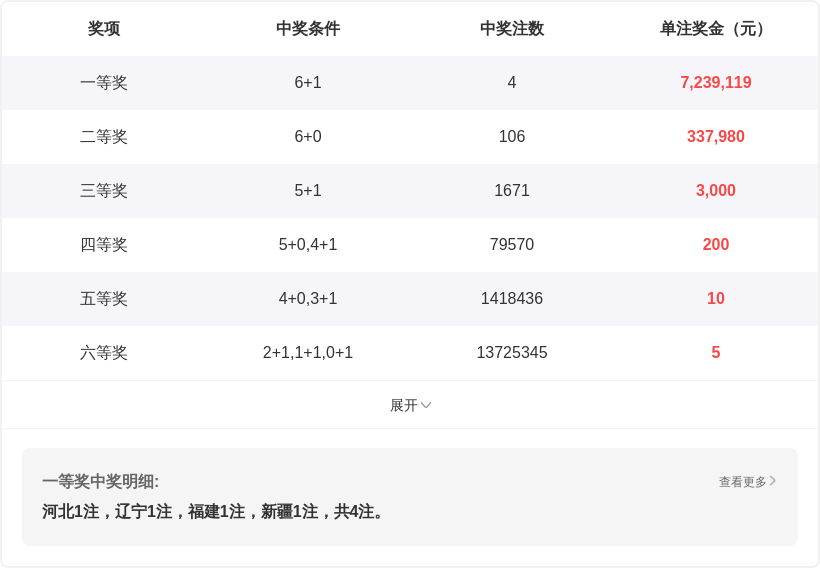 双色球,期专家推荐,每日杀一码,大发彩票,购彩大厅,大发快三网站,大发彩票邀请码,大发彩票邀请码注