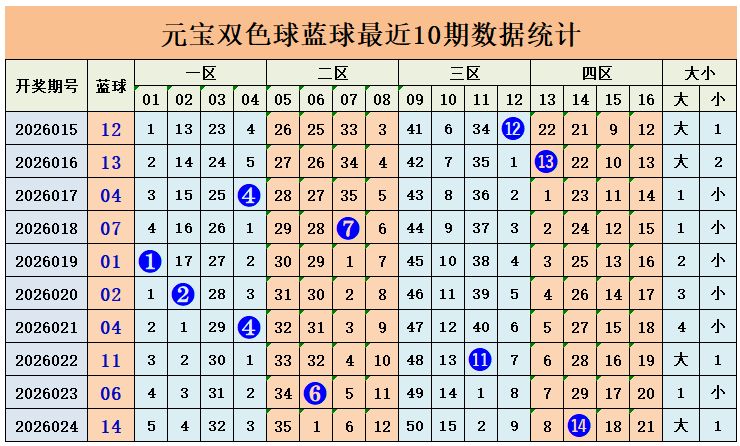 期大乐透专,家推荐,质合分析定,大发彩票,购彩大厅,大发快三网站,大发彩票邀请码,大发彩票邀请码注