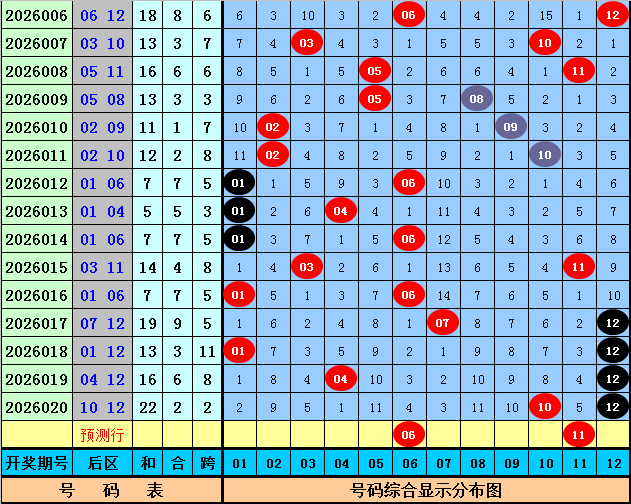 期大乐透专,家推荐,质合分析前,大发彩票,购彩大厅,大发快三网站,大发彩票邀请码,大发彩票邀请码注
