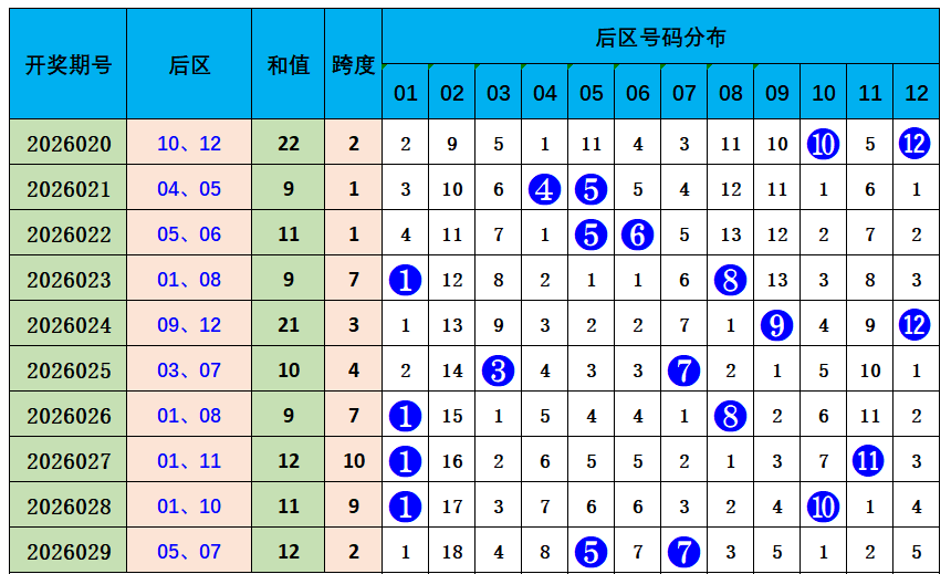 田太俊独家,揭秘,双色球,大发彩票,购彩大厅,大发快三网站,大发彩票邀请码,大发彩票邀请码注