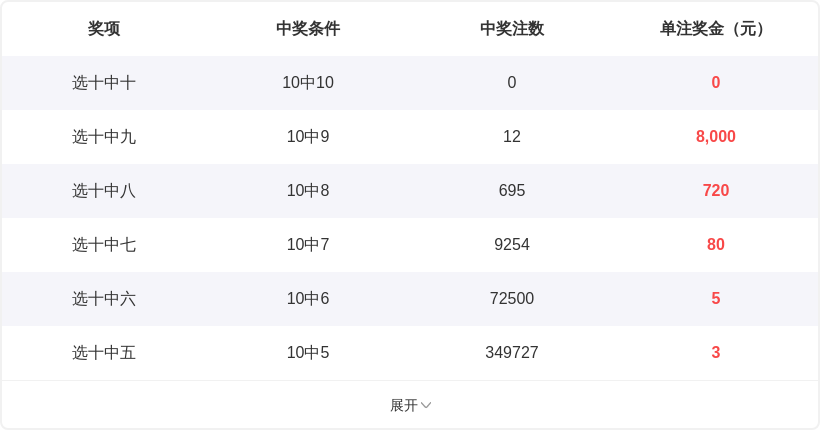 期排列三唐,歌字谜专家,推荐分析,大发彩票,购彩大厅,大发快三网站,大发彩票邀请码,大发彩票邀请码注