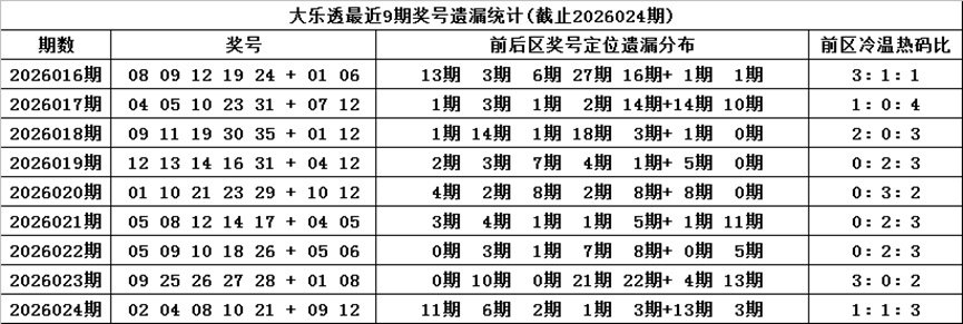 独家揭秘,期福彩,免费精准筛,大发彩票,购彩大厅,大发快三网站,大发彩票邀请码,大发彩票邀请码注