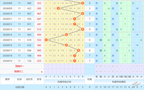 福彩,期专家推荐,六码组选分,大发彩票,购彩大厅,大发快三网站,大发彩票邀请码,大发彩票邀请码注
