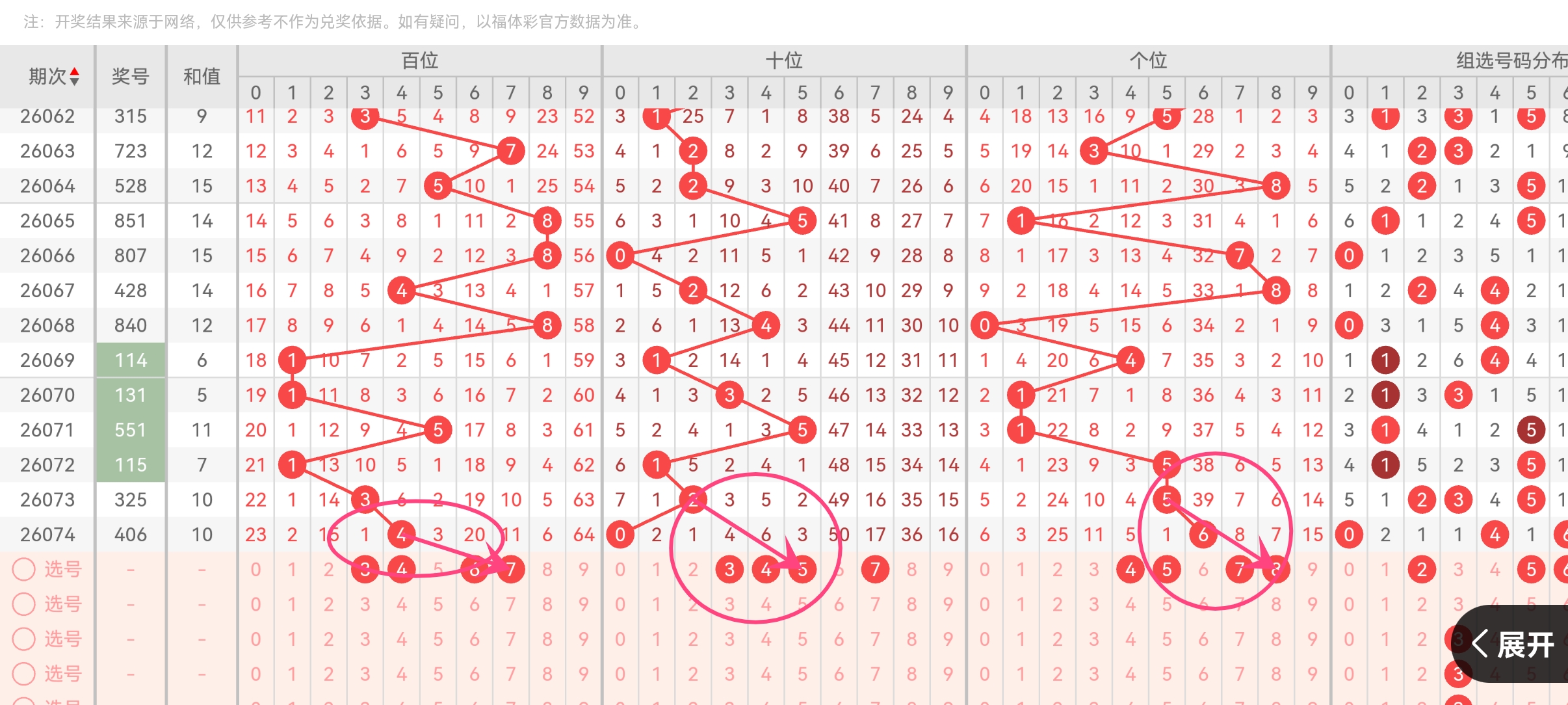 期排列三彩,金宝四字推,荐分析,大发彩票,购彩大厅,大发快三网站,大发彩票邀请码,大发彩票邀请码注