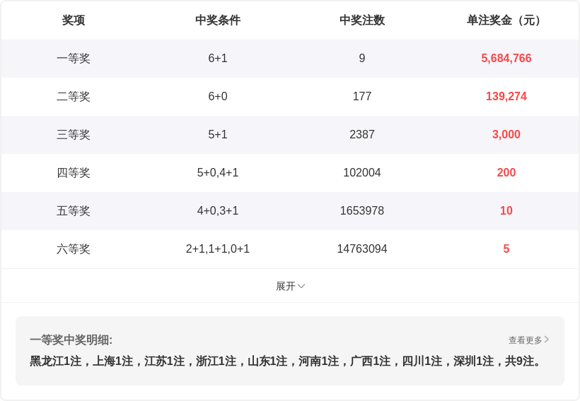 期大乐透专,家质合分析,推荐前,大发彩票,购彩大厅,大发快三网站,大发彩票邀请码,大发彩票邀请码注