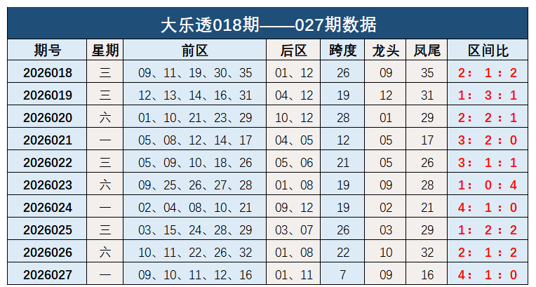 大乐透,期小黄号走,势及专家推,大发彩票,购彩大厅,大发快三网站,大发彩票邀请码,大发彩票邀请码注