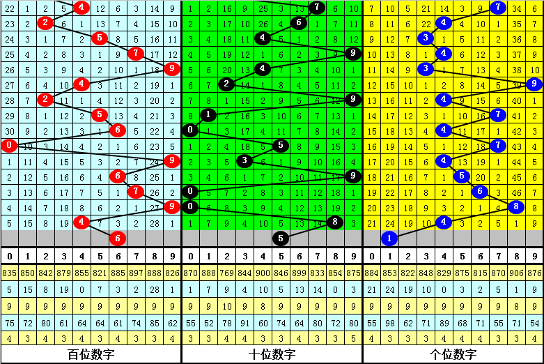 期双色球龙,头凤尾推荐,精选,大发彩票,购彩大厅,大发快三网站,大发彩票邀请码,大发彩票邀请码注
