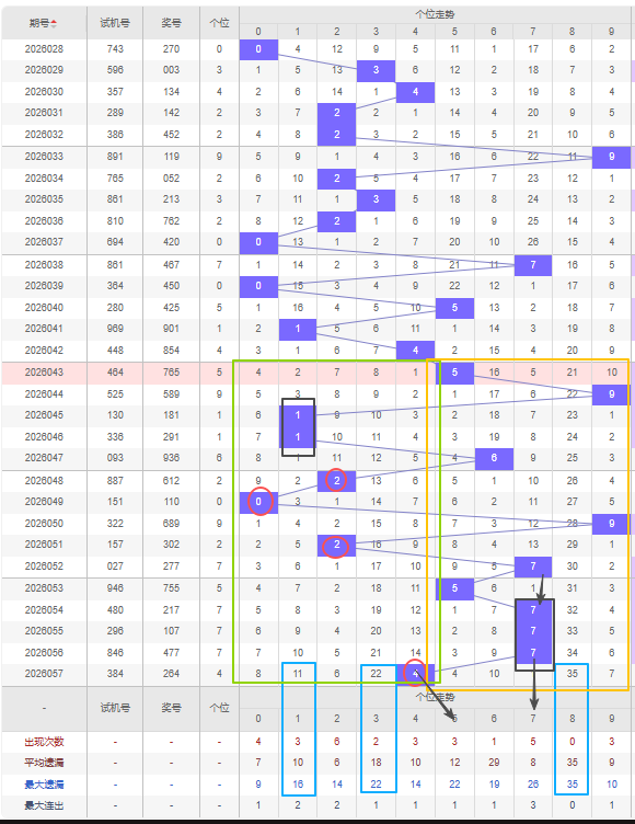 大乐透,期专家推荐,杀号分析,大发彩票,购彩大厅,大发快三网站,大发彩票邀请码,大发彩票邀请码注