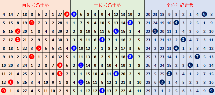 大乐透,期推荐,胆尾分析及,大发彩票,购彩大厅,大发快三网站,大发彩票邀请码,大发彩票邀请码注