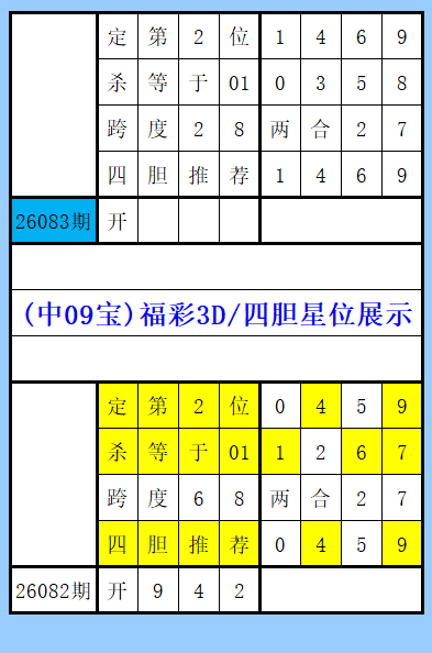 赢彩秘籍,大乐透,独家复式胆,大发彩票,购彩大厅,大发快三网站,大发彩票邀请码,大发彩票邀请码注