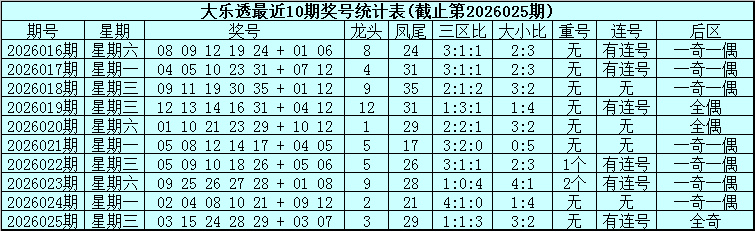 福彩,期专家号码,推荐分析,大发彩票,购彩大厅,大发快三网站,大发彩票邀请码,大发彩票邀请码注
