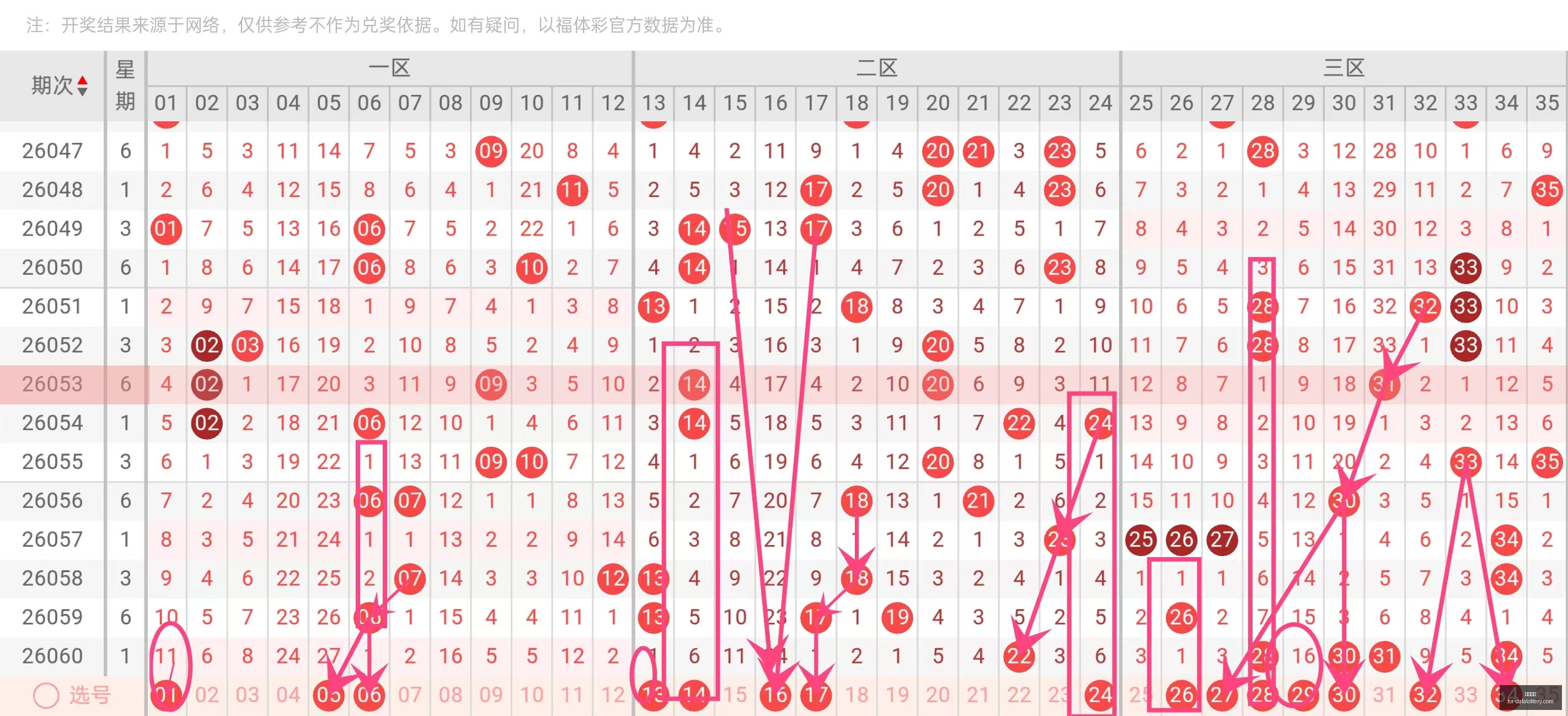 期福彩,试机号深度,解析及字谜,大发彩票官网,大发彩票避坑要点,大发彩票安全购彩,UU彩票常见问题,UU彩票注意事项