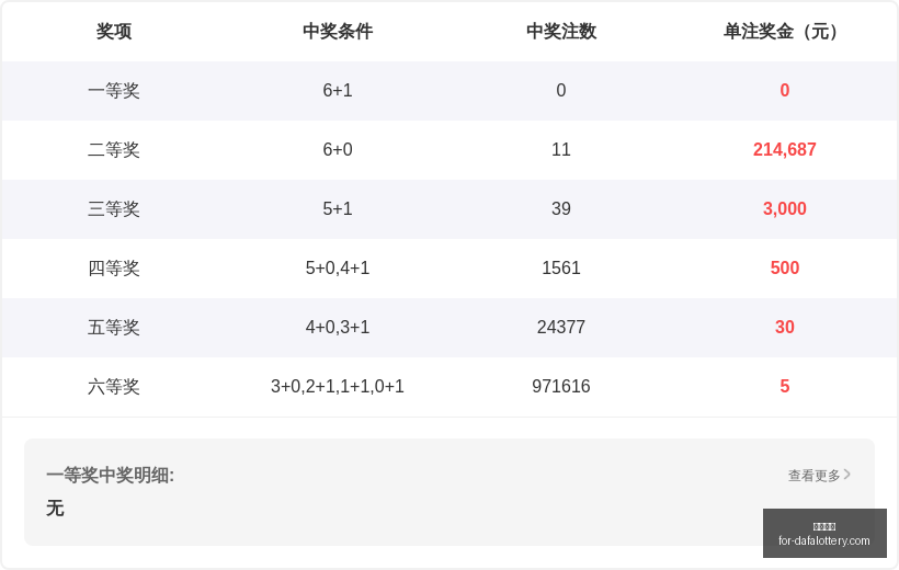 推荐,年排列三第,独家和值精,大发彩票官网,大发彩票避坑要点,大发彩票安全购彩,UU彩票常见问题,UU彩票注意事项