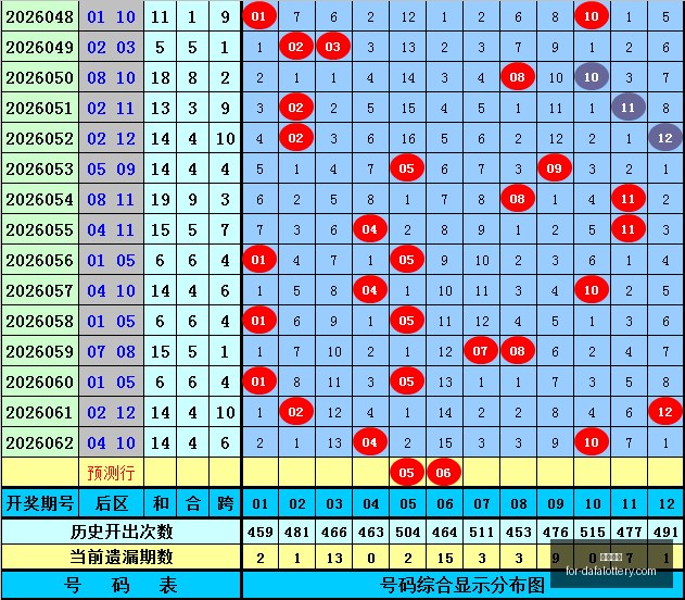 大乐透,今日开奖,期独家解析,大发彩票官网,大发彩票避坑要点,大发彩票安全购彩,UU彩票常见问题,UU彩票注意事项