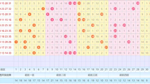 【双色球秘籍】2026012期精准杀球攻略：一招定蓝，必中14号神彩！
