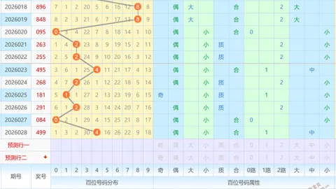 【精准出击】大乐透26013期热门预测：前区绝杀五码，锁定01、05、14、23、24、35！
