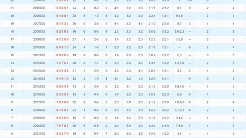 【双色球独门秘籍】2026013期精准定胆：07号与12号，彩市巅峰对决！
