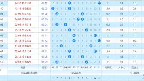 【苏宁独家】第015期大乐透必中攻略：预测定胆杀号，中奖率高达99%！锁定03、10、12！