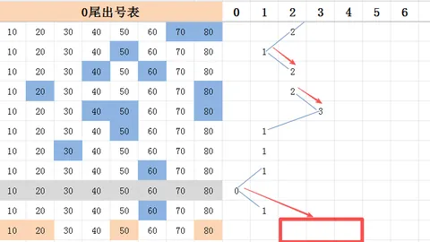 【财运亨通】26017期双色球秘选红蓝球号码大公开：红球17、22、24，财富加速器等你开启！