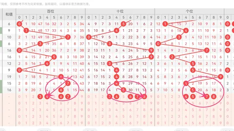 大乐透26020期专家推荐：质合分析后区号码04 06 08