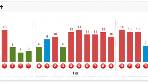 福彩3D第26期057期专家预测：复式组选规律分析