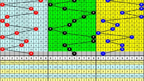 大乐透26020期专家推荐：7码复式分析精选