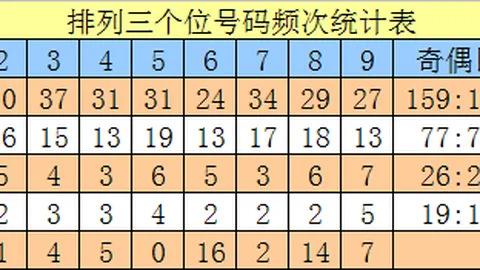 司马千福彩3D第2026058期预测：直选大小组合精选，金胆